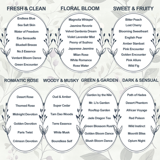 Blanche/White Romance | Mini Perfume Sample - Soft Floral